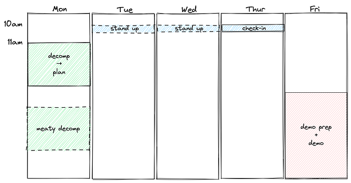 Operating engineering teams