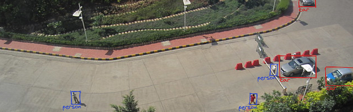 Generic object detection output. Source: Open Images V6 Dataset.